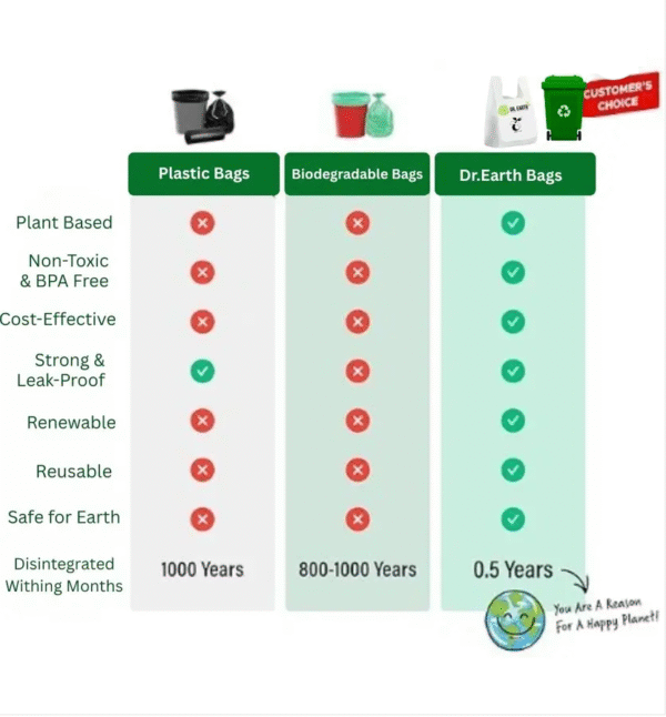 Garbage Bags | MEDIUM (19 x 21 in.) I 15 bags per Pack I Capacity 35L I Green Colour - Image 2